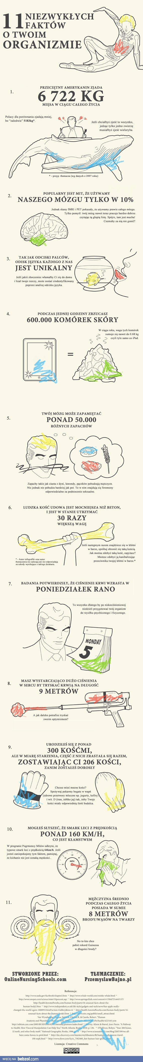 11 niezwykłych faktów o twoim organizmie  