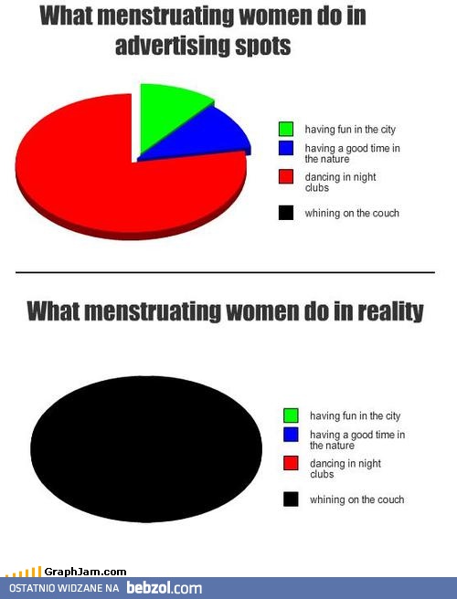 Co robi kobieta podczas okresu w reklamie i w rzeczywistości 