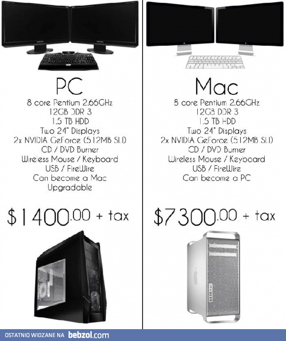 PC vs. Mac