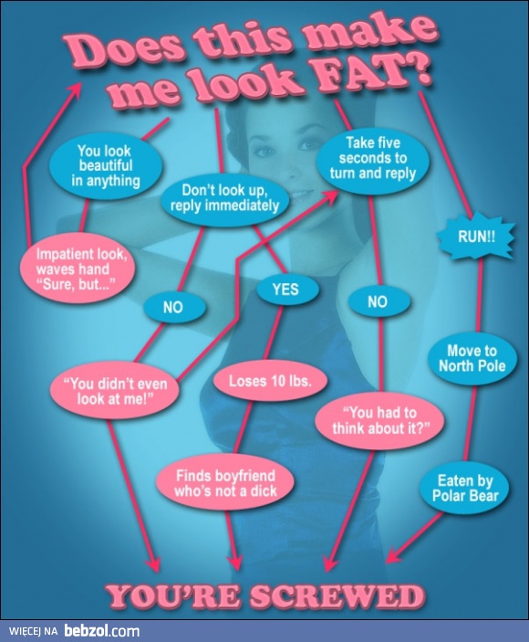Czy to sprawia, że wyglądam grubo?