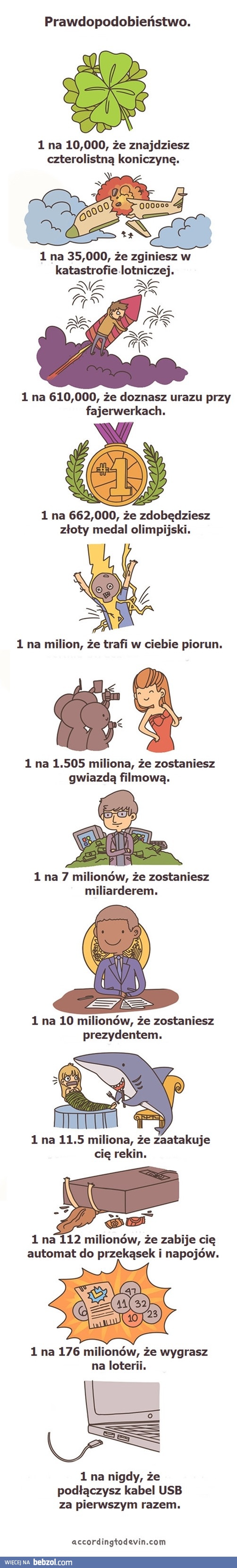 O prawdopodobieństwie