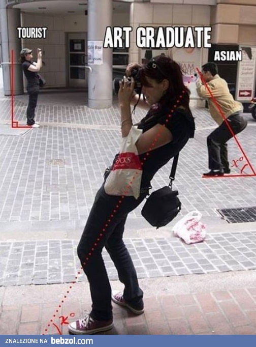 Trzy typy fotografów