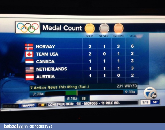 Nie uważało się na geografii