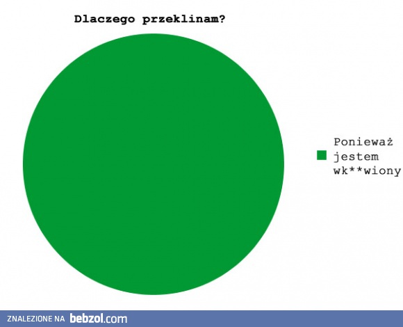 Dlaczego przeklinam?