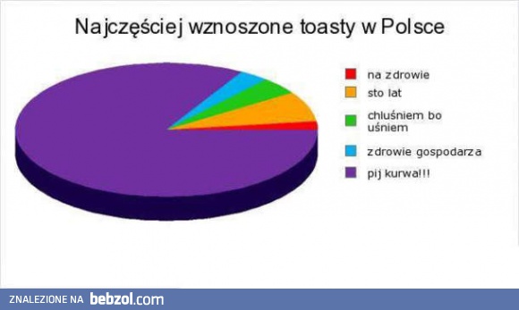 Polskie toasty