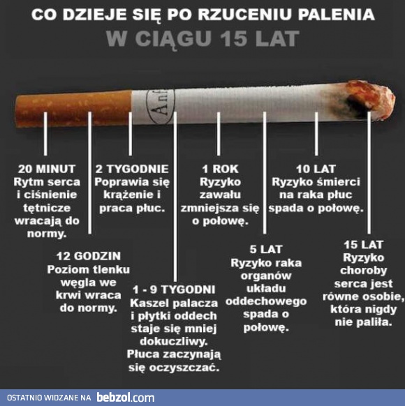 Dlaczego warto rzucić palenie
