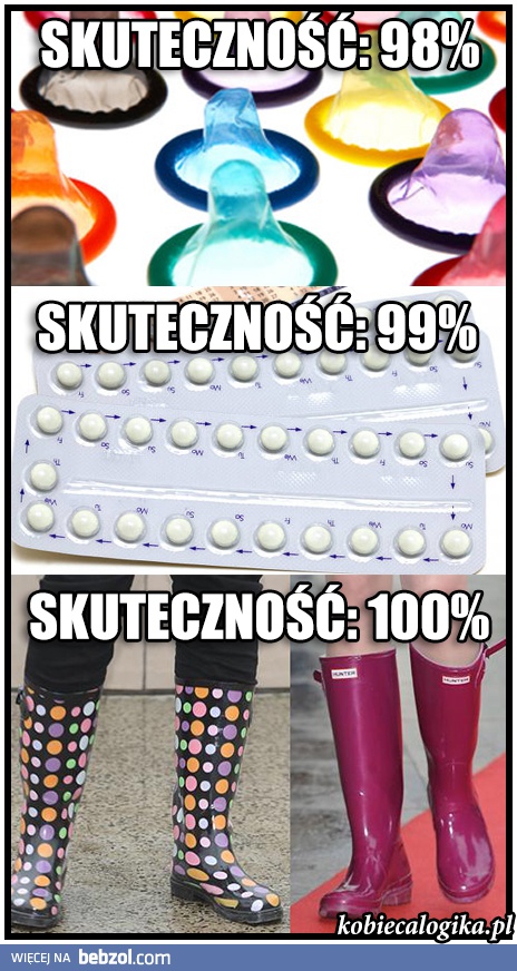 Antykoncepcja
