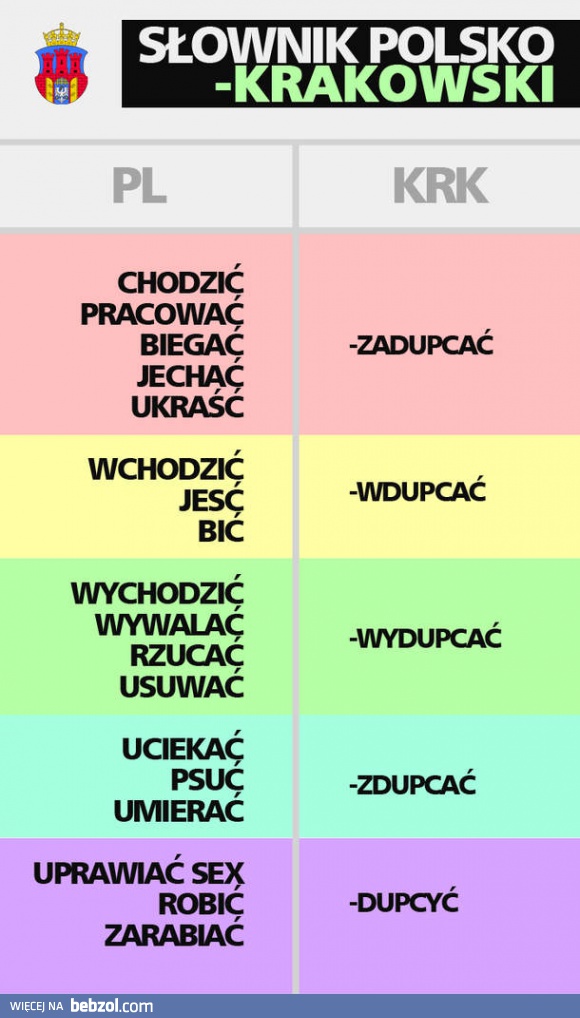 Słownik Polsko-krakowski