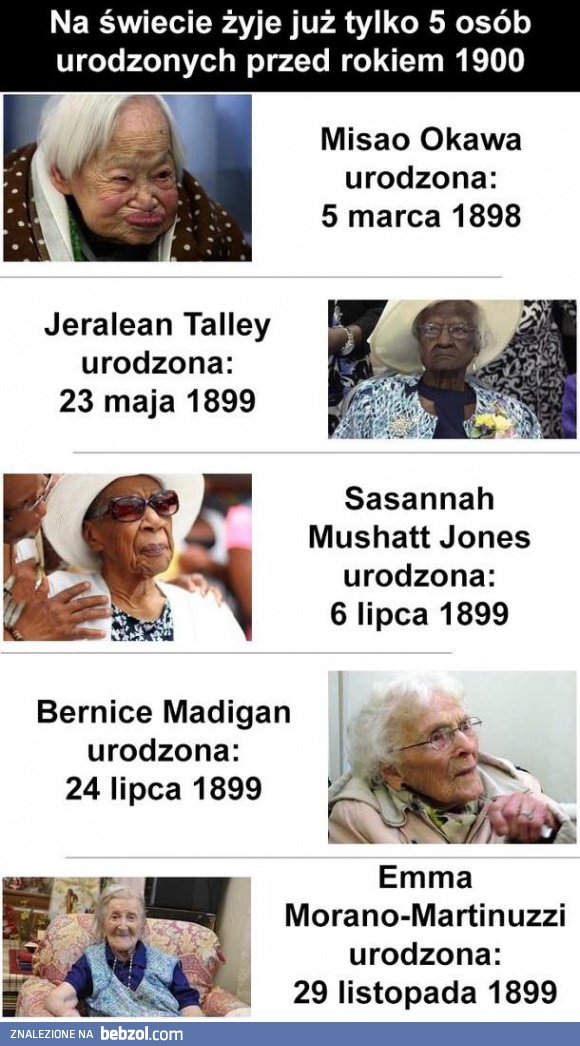 Najstarsi ludzie na świecie