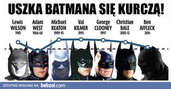 Chronologia uszu Batmana