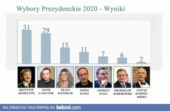 Wybory 2020