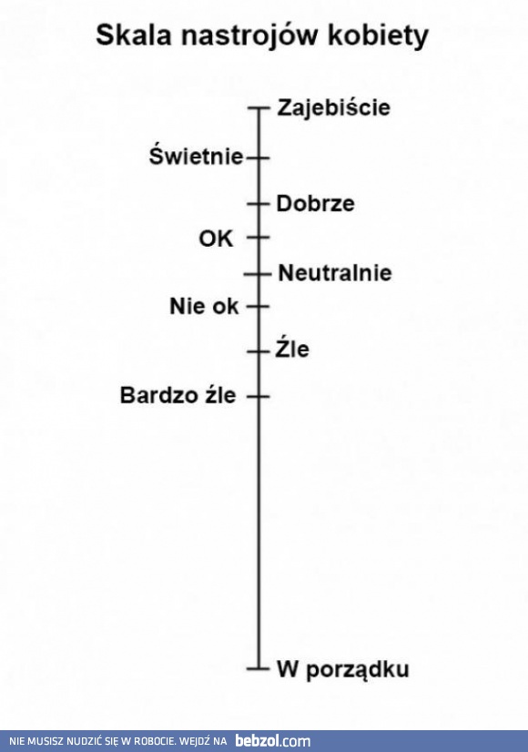 Skala nastrojów kobiety