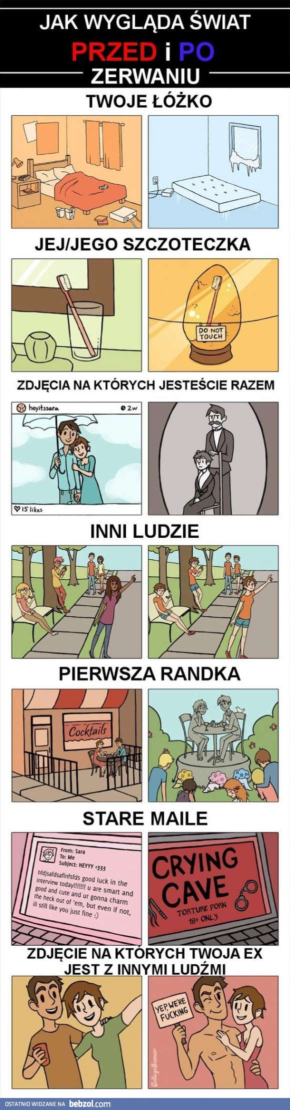 Jak wyglądał świat przed i po zerwaniu