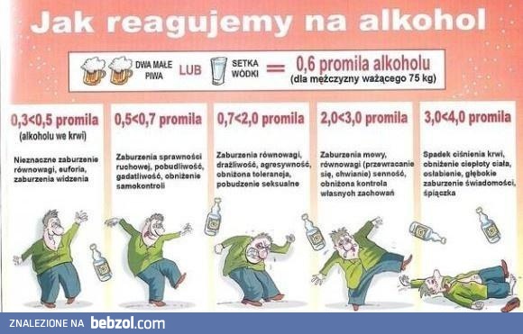 Jak reagujemy na alkohol