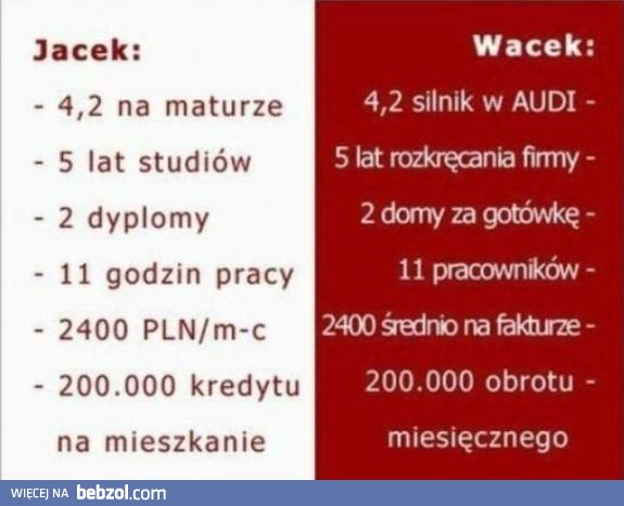 Polska szkoła sukcesu