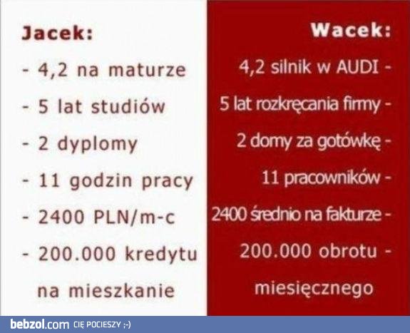 Polska szkoła biznesu