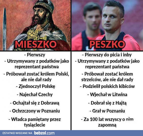 Mieszko vs Peszko 